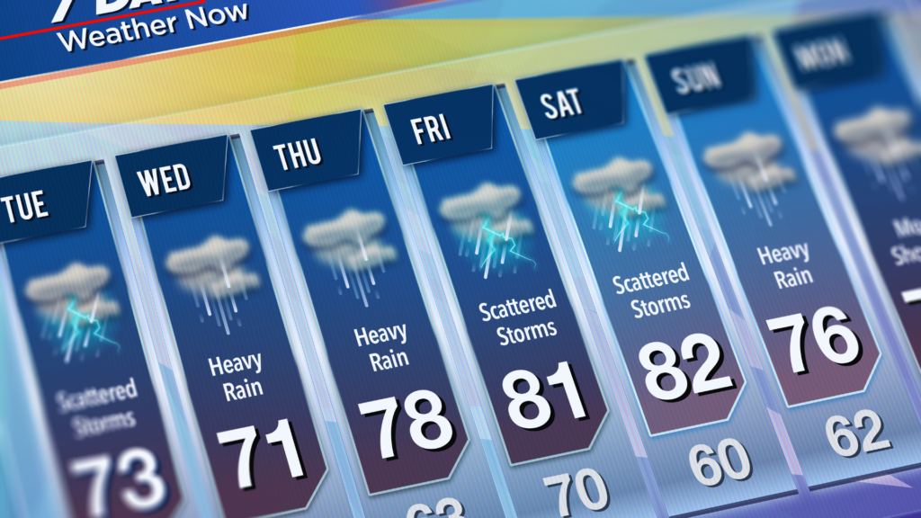How Ancient Weather Patterns Inform Climate Predictions for Future Environmental Planning How Ancient Weather Patterns Inform Climate Predictions for Future Environmental Planning
